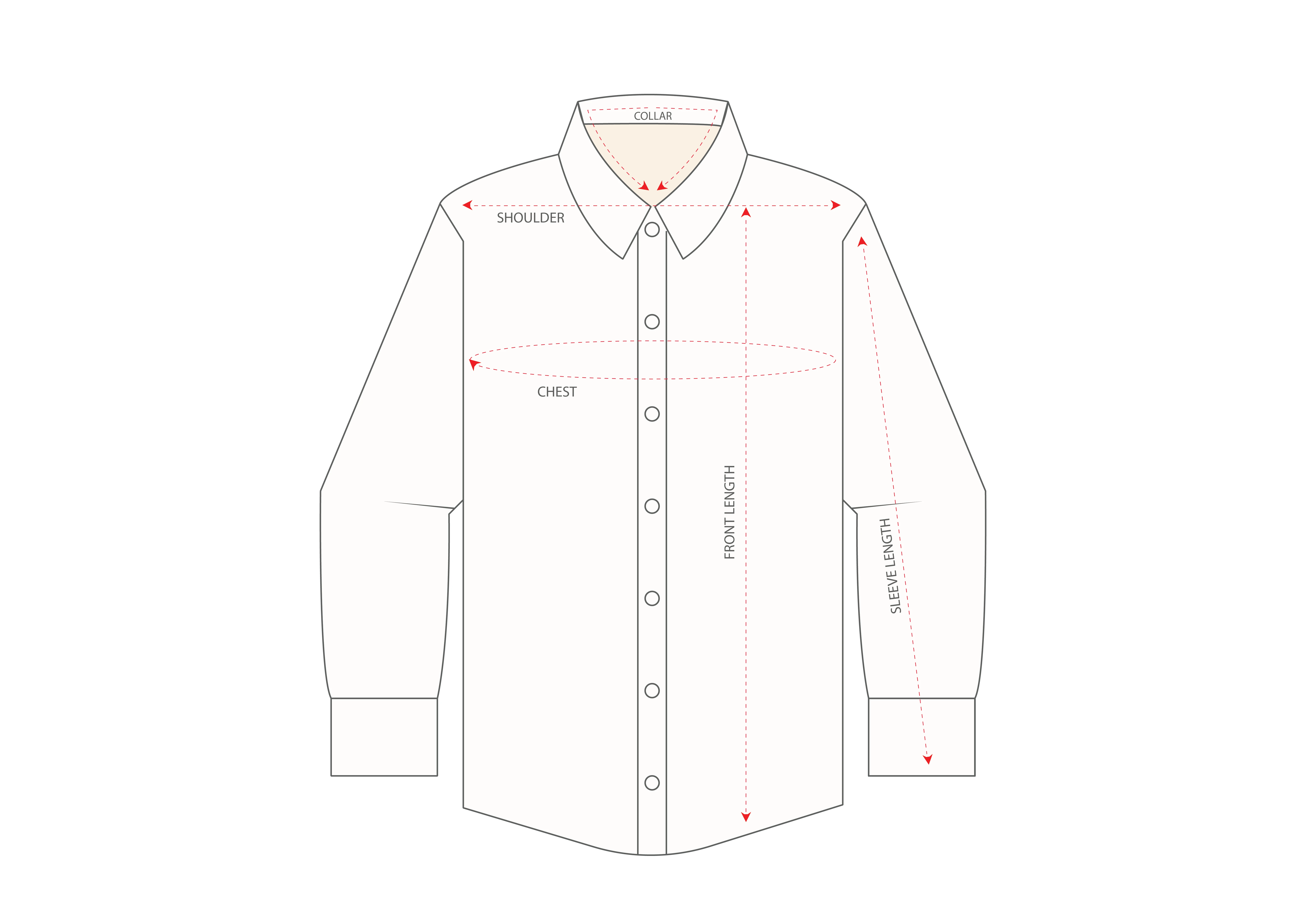 How to Measure